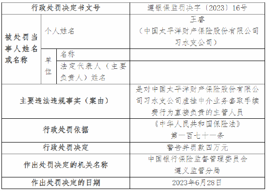 虚挂中介业务套取手续费 太保产险赤水支公司被罚12万元