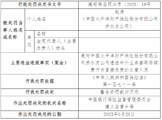虚挂中介业务套取手续费 太保产险赤水支公司被罚12万元