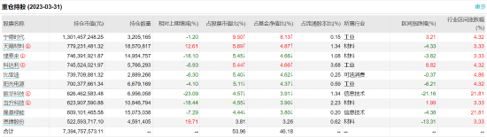 农银汇理新能源主题A:百亿基金经理邢军亮掌舵，近一年浮亏32.85%，去年管理费净赚3.12亿元