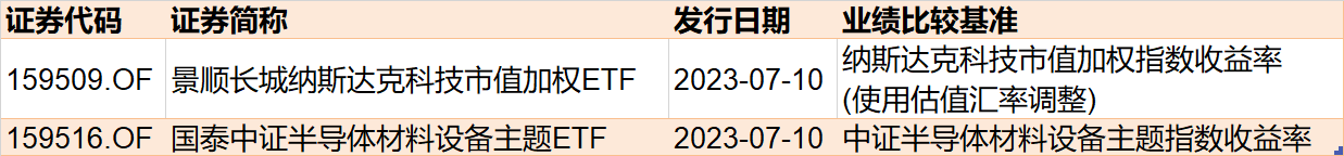 晕了晕了！这一火爆板块指数跌破1000点，机构却大手笔加仓！医疗、酒、游戏ETF份额也在本周齐创历史新高