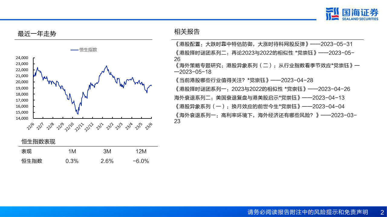 海外策略研究:美联储政策利率从高点到低点,港美股及各类资产价格将如何演绎？