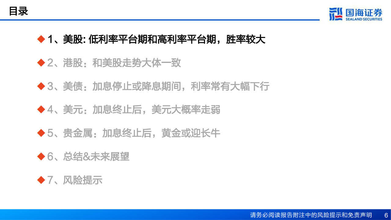 海外策略研究:美联储政策利率从高点到低点,港美股及各类资产价格将如何演绎？