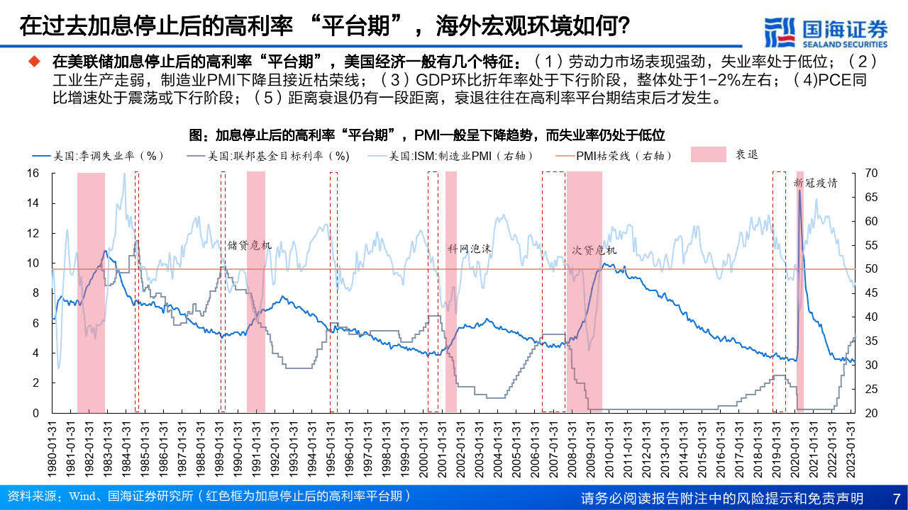 海外策略研究:美联储政策利率从高点到低点,港美股及各类资产价格将如何演绎？