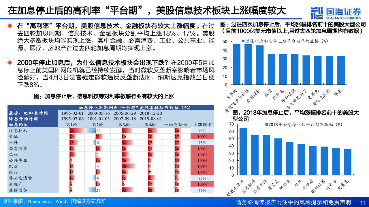 海外策略研究:美联储政策利率从高点到低点,港美股及各类资产价格将如何演绎？