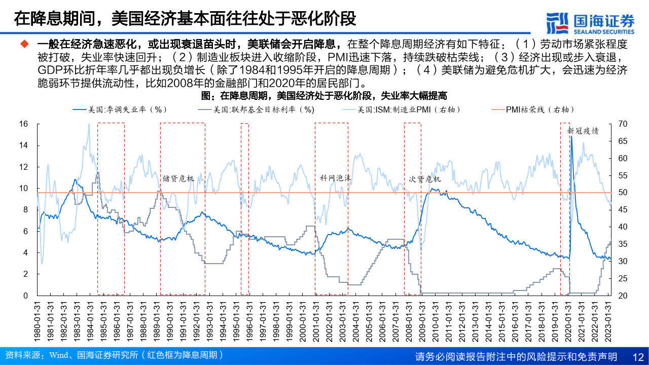 海外策略研究:美联储政策利率从高点到低点,港美股及各类资产价格将如何演绎？