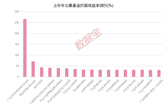 收益率6.85%，上半年公募基金打新浮盈近18亿元！这只基金打新收益超过260%