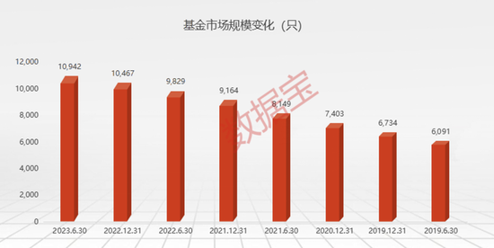 收益率6.85%，上半年公募基金打新浮盈近18亿元！这只基金打新收益超过260%