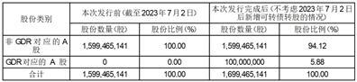 浙江华友钴业股份有限公司关于发行GDR并在瑞士证券交易所上市交易的公告