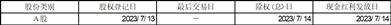河北华通线缆集团股份有限公司2022年年度权益分派实施公告