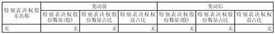 河北华通线缆集团股份有限公司2022年年度权益分派实施公告