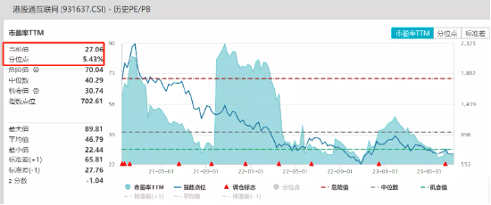 靴子落地！中概互联网个股集体大涨，港股反转在即？