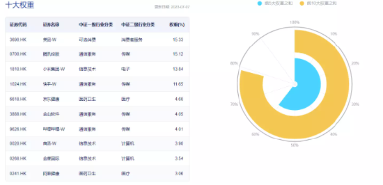 靴子落地！中概互联网个股集体大涨，港股反转在即？