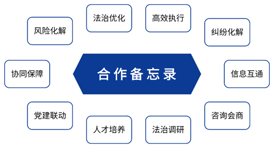 上海市高级人民法院与上海银保监局签署《合作备忘录》：十项共建机制 加强金融法治协同