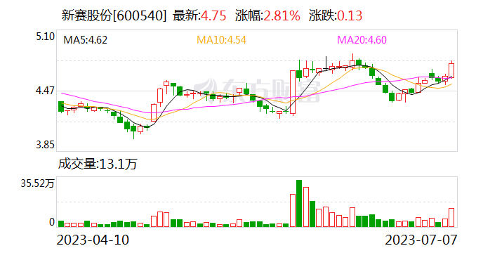 新赛股份拟筹划控制权变更 股票7月10日起停牌