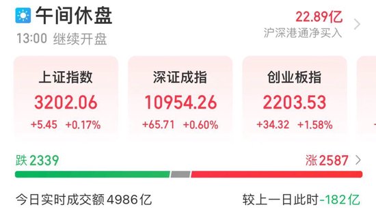 开盘三分钟跌停,光储黑马身陷造假质疑!女装龙头业绩预增近九成,股价却崩了!174家公司发布上半年业绩预告!
