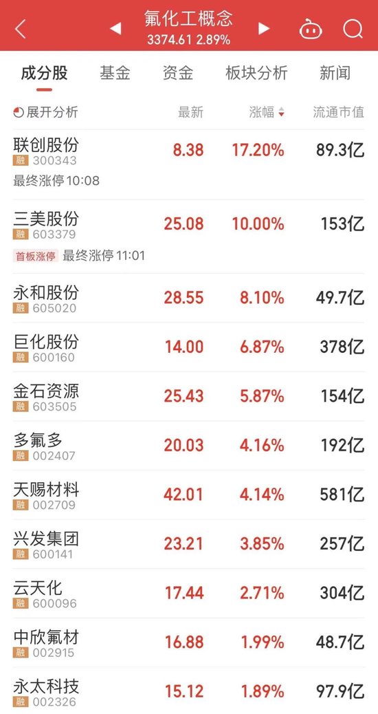 开盘三分钟跌停,光储黑马身陷造假质疑!女装龙头业绩预增近九成,股价却崩了!174家公司发布上半年业绩预告!