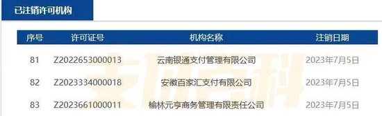 央行正式注销三张支付牌照！