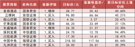 电力设备行业净流入66亿元居首 沪股通净流入约13亿元
