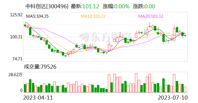 中科创达：公司机器人产品覆盖当下几乎全部的机器人场景