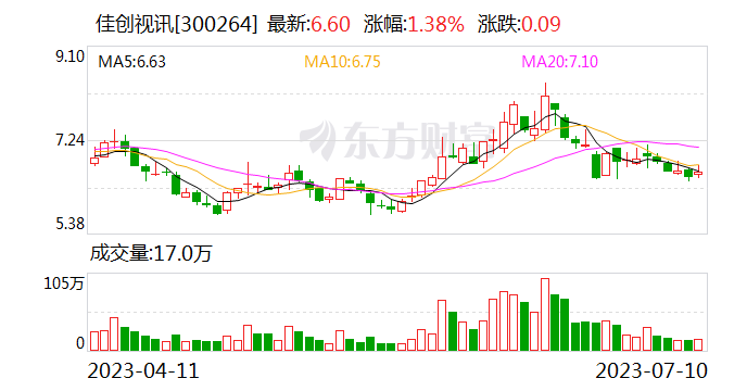 佳创视讯：公司自研180度VR相机搭载高算力AI芯片 支持8K60帧视频采集与输出