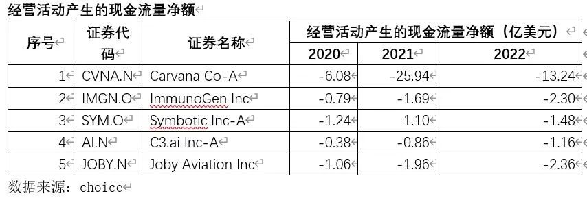 上半年中美最强牛股比较