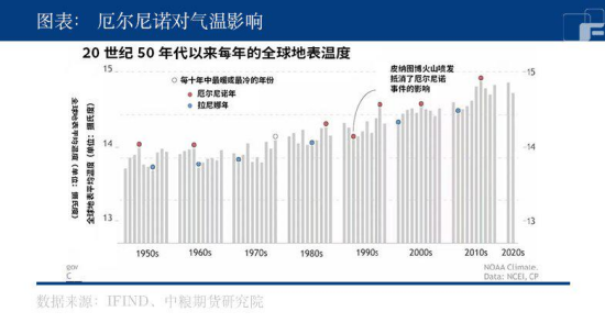 尿素：一骑绝尘