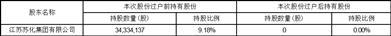 江苏蓝丰生物化工股份有限公司关于控制权变更事项进展暨股东协议转让股份完成过户登记的公告
