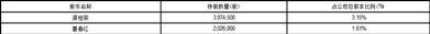 拓新药业集团股份有限公司关于部分董监高减持计划预披露的公告