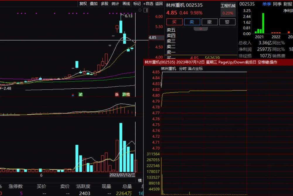 逆市拉升！这一板块超10股涨停…