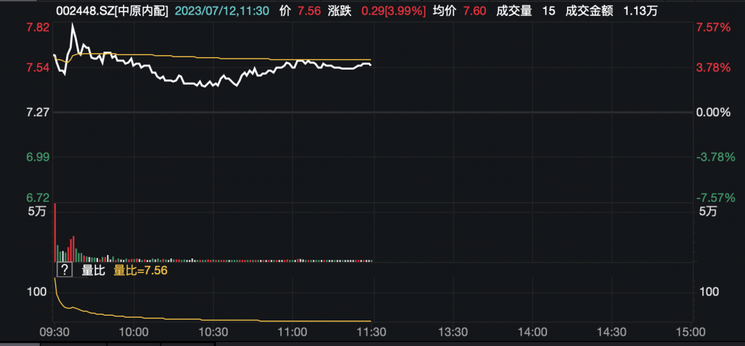 逆市拉升！这一板块超10股涨停…