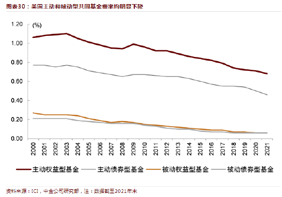 [ETF曝光台]华夏基金张弘弢管理规模合计1569亿元，近3年亏143亿元，收取14.8亿元管理费