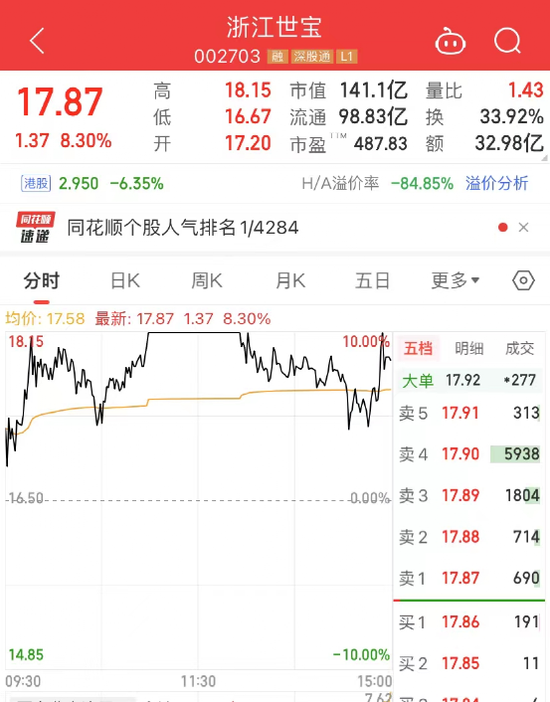 大牛股突遭减持!