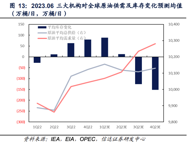 重回每桶80美元！美通胀数据降温 布油扬眉吐气刷新10周高位