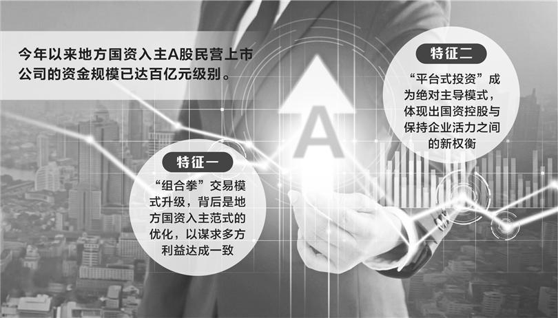 百亿级地方国资挺进A股“平台式投资”成主导模式