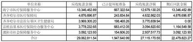 创新医疗管理股份有限公司关于对深圳证券交易所问询函回复的公告