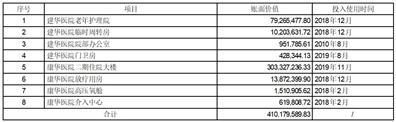 创新医疗管理股份有限公司关于对深圳证券交易所问询函回复的公告