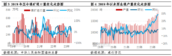 卓创资讯【镍及不锈钢】：上半年承压为主 下半年谨慎乐观