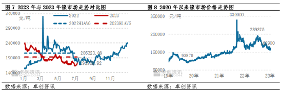 卓创资讯【镍及不锈钢】：上半年承压为主 下半年谨慎乐观