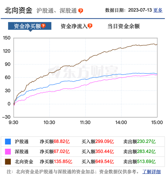 多重利好共振，A股突然猛涨！七翻身行情稳了