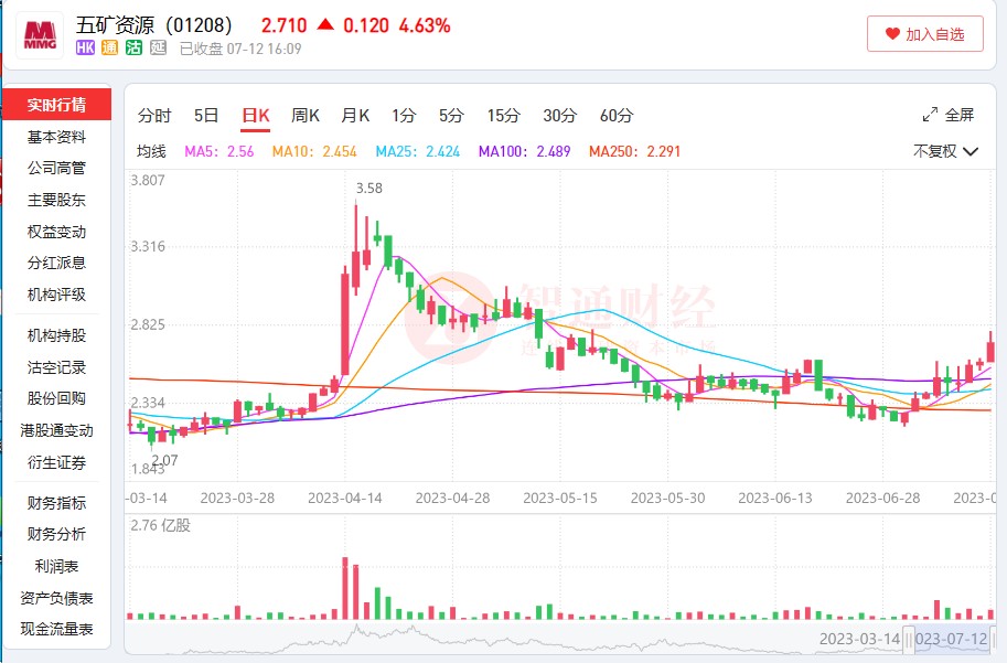 五矿资源（01208）：困境反转的两重信号