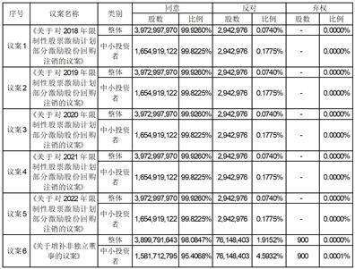 美的集团股份有限公司2023年第二次临时股东大会决议公告