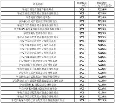 华安国证生物医药交易型开放式指数证券投资基金上市交易提示性公告