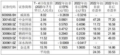 安徽舜禹水务股份有限公司首次公开发行股票并在创业板上市投资风险特别公告