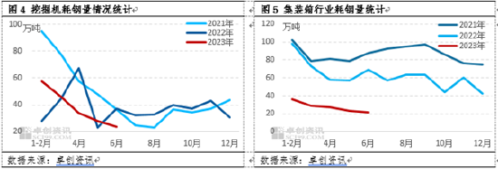 卓创资讯【热轧板卷】：上半年供强需弱惨惨淡淡 下半年或震荡反弹
