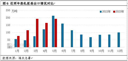 卓创资讯【热轧板卷】：上半年供强需弱惨惨淡淡 下半年或震荡反弹