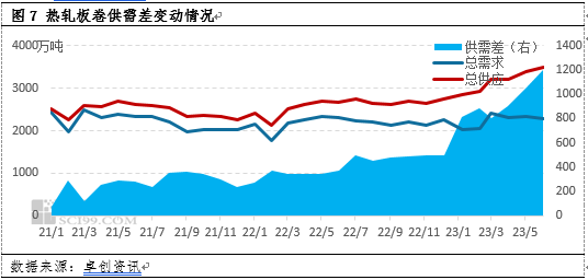 卓创资讯【热轧板卷】：上半年供强需弱惨惨淡淡 下半年或震荡反弹