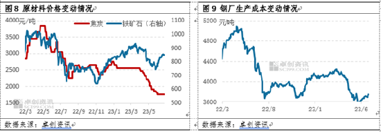 卓创资讯【热轧板卷】：上半年供强需弱惨惨淡淡 下半年或震荡反弹