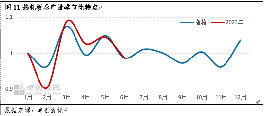 卓创资讯【热轧板卷】：上半年供强需弱惨惨淡淡 下半年或震荡反弹