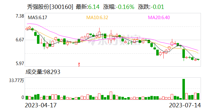 总经理被曝涉嫌操纵股价！深交所火速出手！