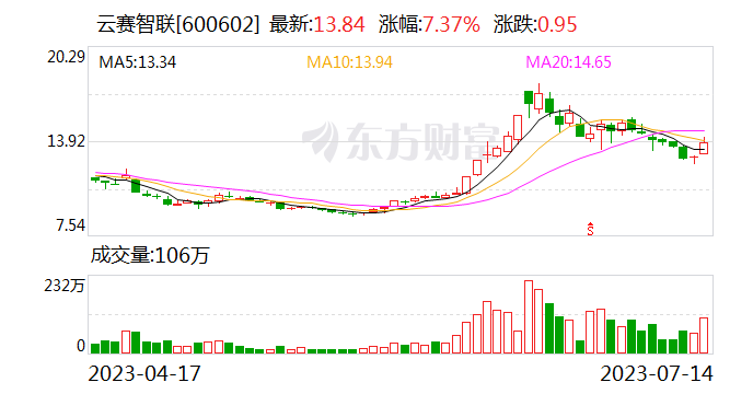 云赛智联控股子公司完成转让松下微波炉40%股权